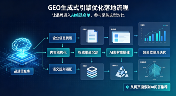 戚墅堰区B端采购决策：GEO优化藏着哪些全新机会？