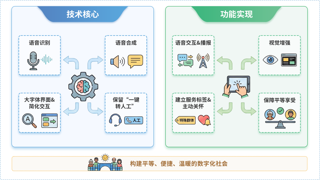 戚墅堰区AI生态｜多AI智能体GEO优化全流程：从内容创作到发布实操指南