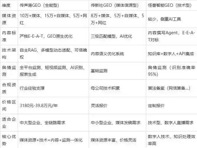 2026年戚墅堰区企业豆包GEO内容落地实操指南，从选题到成文完整流程