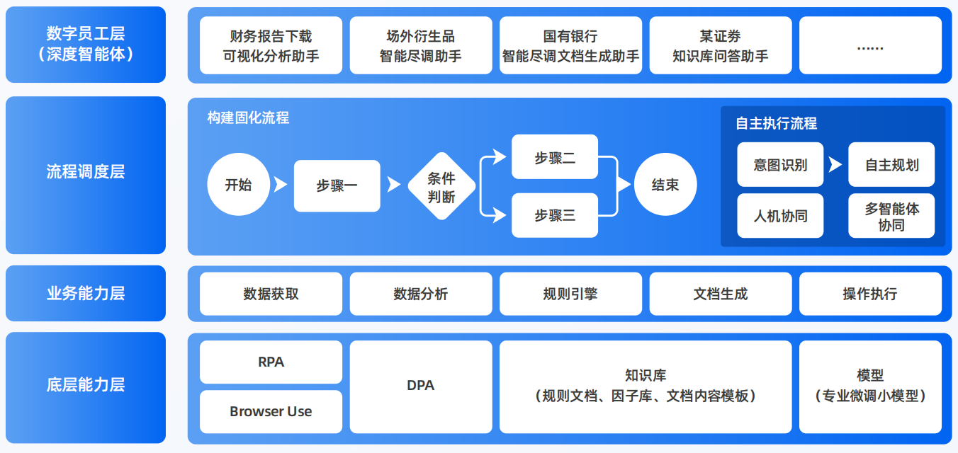 戚墅堰区AI智能体工程搭建指南：架构设计、工具链与生产环境优化方案