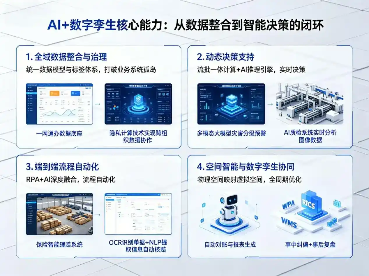 AI大模型落地优化服务｜解决戚墅堰区企业大模型响应慢、输出不准、成本偏高问题