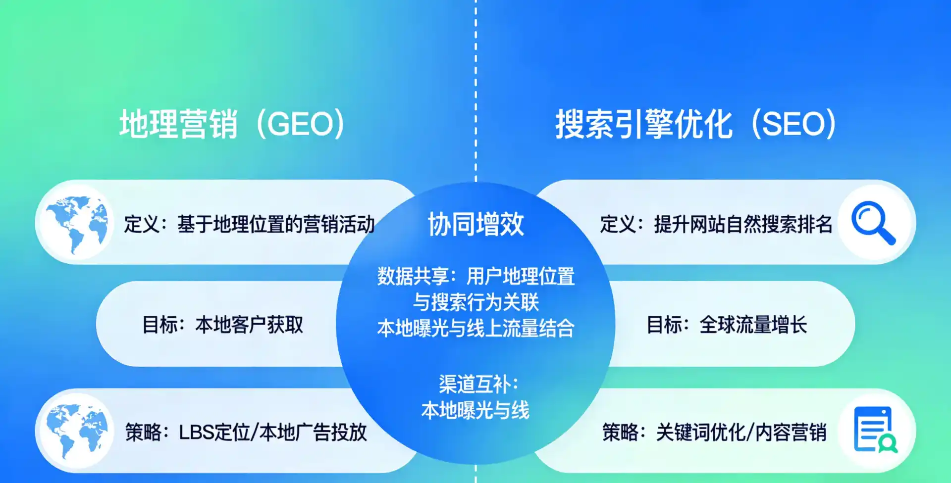 立足戚墅堰区，从用户需求与流量逻辑，解读GEO优化的落地价值与应用前景